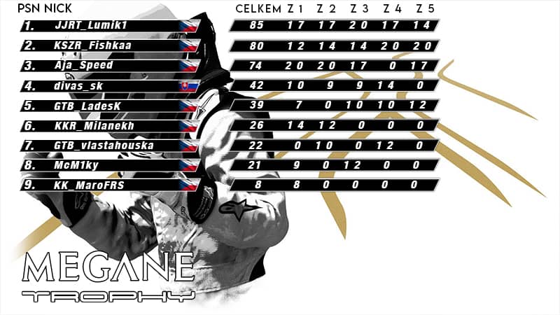 Points Megane Trophy 800x450